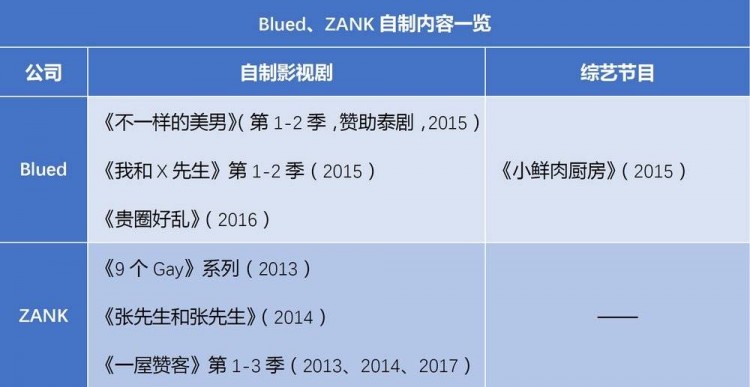 同性交友第一股居然是中国人的